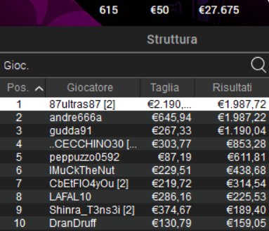 Poker Online 11 giugno 2024