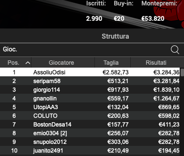 Poker Online 12 giugno 2024