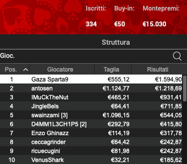 Poker Online 12 giugno 2024