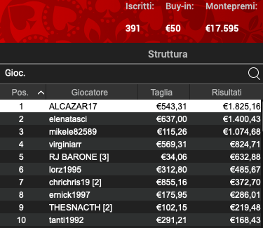 Poker Online 13 giugno 2024