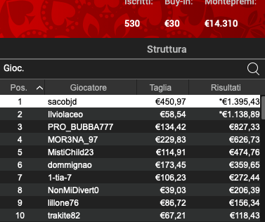 Poker Online 13 giugno 2024