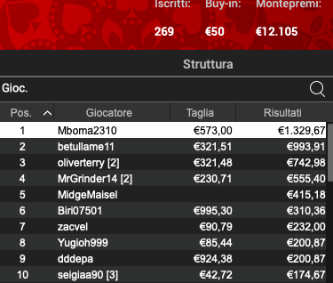 Poker Online 13 giugno 2024