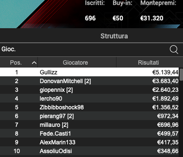 Poker Online 17 giugno 2024