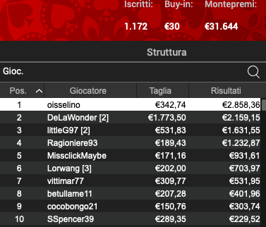 Poker Online 17 giugno 2024