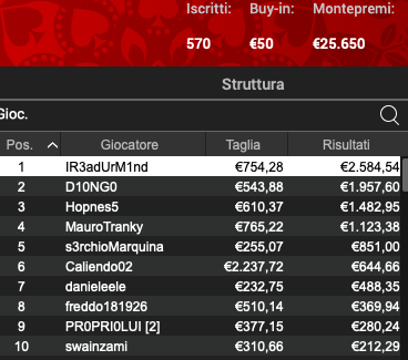 Poker Online 17 giugno 2024