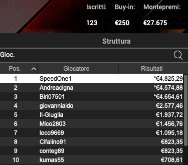 Poker Online 17 giugno 2024