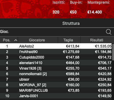 Poker Online 18 giugno 2024