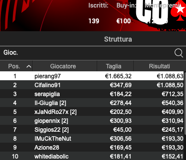 Poker Online 18 giugno 2024