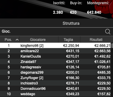 Poker Online 19 giugno 2024