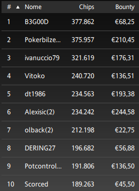 Poker Online 24 giugno 2024