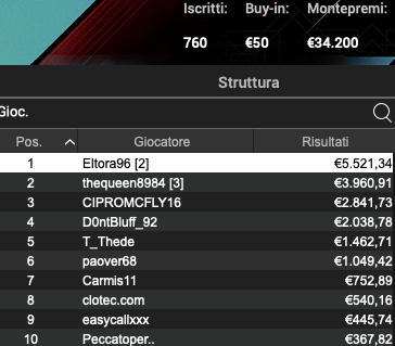 Poker Online 24 giugno 2024