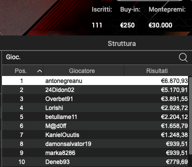 Poker Online 24 giugno 2024