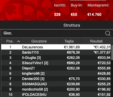 Poker Online 24 giugno 2024