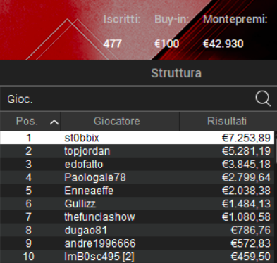 Poker Online 9 luglio 2024