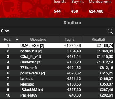 Poker Online 10 luglio 2024