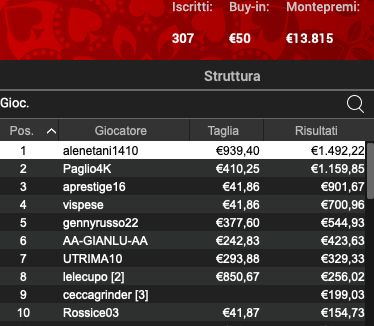 Poker Online 11 luglio 2024