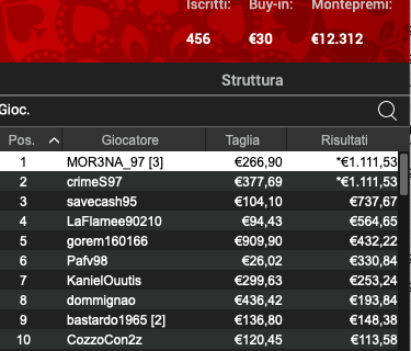 Poker Online 11 luglio 2024