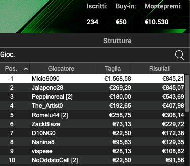 Poker Online 12 luglio 2024