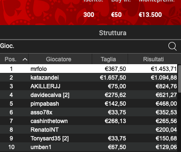 Poker Online 12 luglio 2024