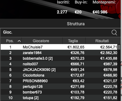 Poker Online 12 luglio 2024