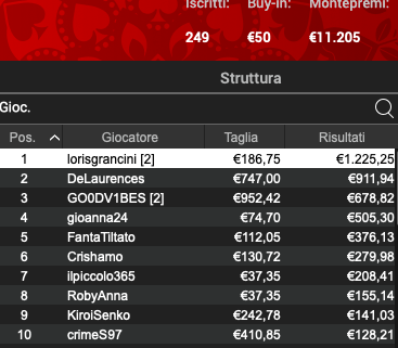 Poker Online 12 luglio 2024