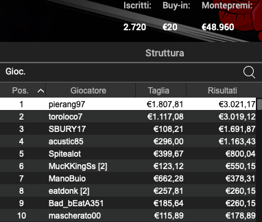 Poker Online 15 luglio 2024