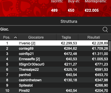 Poker Online 15 luglio 2024