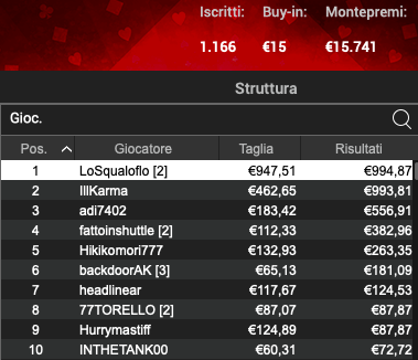 Poker Online 16 luglio 2024