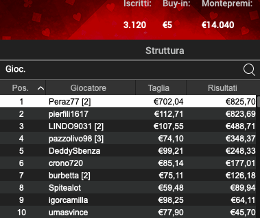 Poker Online 17 luglio 2024