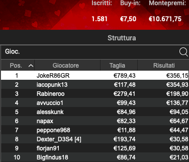 Poker Online 17 luglio 2024