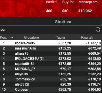 Poker Online 18 luglio 2024