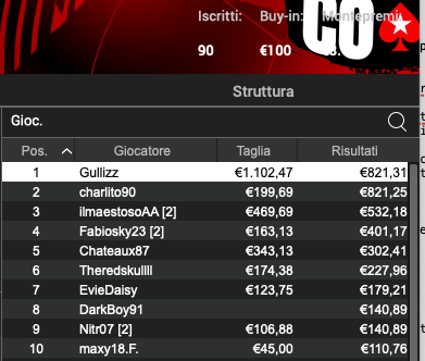 Poker Online 18 luglio 2024