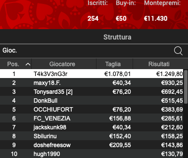 Poker Online 18 luglio 2024