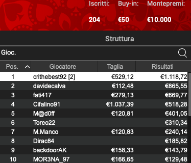 Poker Online 19 luglio 2024