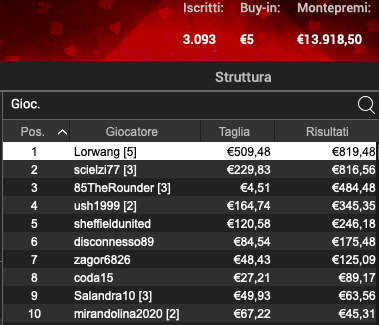 Poker Online 19 luglio 2024