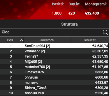 Poker Online 19 luglio 2024