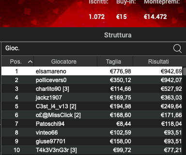 Poker Online 19 luglio 2024