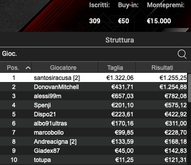 Poker Online 22 luglio 2024