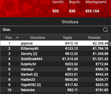 Poker Online 22 luglio 2024