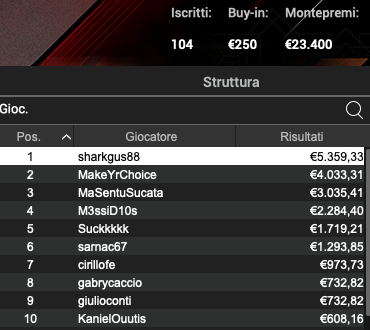 Poker Online 22 luglio 2024