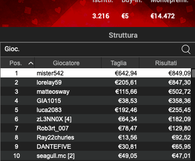 Poker Online 22 luglio 2024