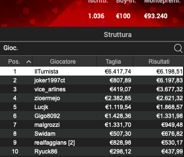 Poker Online 22 luglio 2024