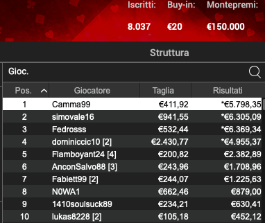 Poker Online 23 luglio 2024