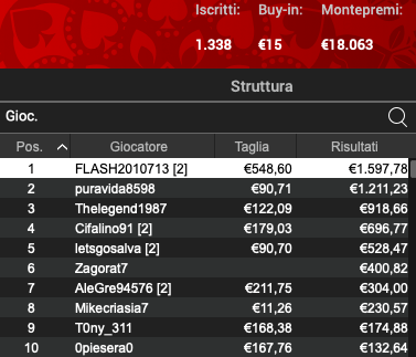 Poker Online 23 luglio 2024