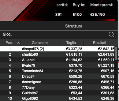 Poker Online 24 luglio 2024