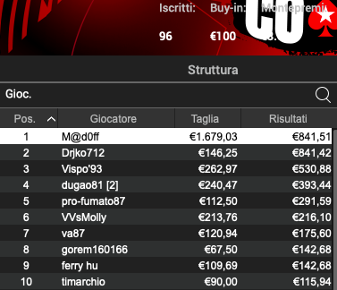 Poker Online 24 luglio 2024