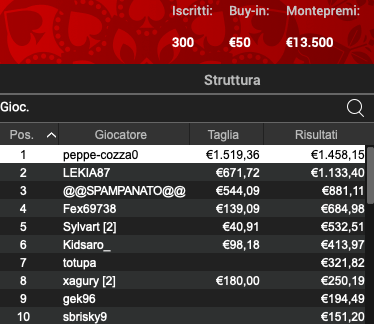 Poker Online 25 luglio 2024