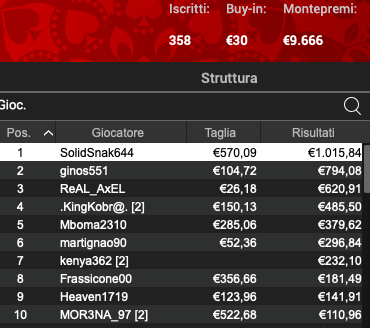 Poker Online 25 luglio 2024