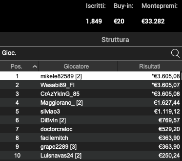 Poker Online 25 luglio 2024