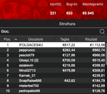 Poker Online 25 luglio 2024